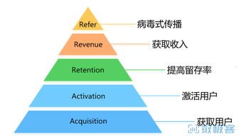 探索多样化的流量推广渠道，实现营销目标的新路径流量推广渠道有哪些