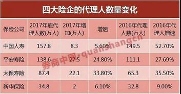 靓号代理能赚多少钱？靓号代理能赚多少钱一个月