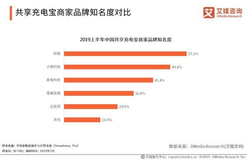 携手共创，开启号卡代理新时代共创号卡一级代理邀请码