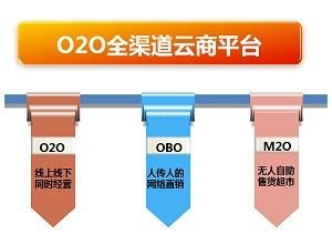 127 号卡分销系统——创新的商业模式127号卡分销系统官网