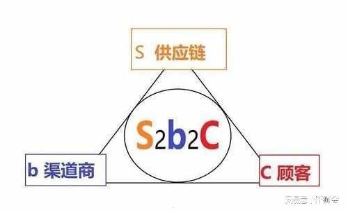 127 号卡分销系统——创新的商业模式127号卡分销系统官网