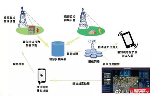 号卡村分销平台，创新的通信解决方案号卡村分销平台怎么样