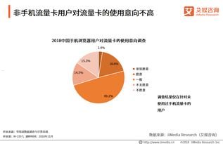 流量卡推广的多样渠道流量卡推广渠道合作