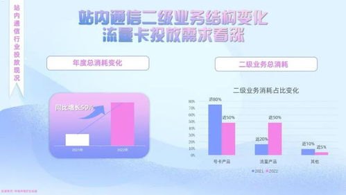 流量卡推广的多样渠道流量卡推广渠道合作