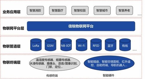 物联卡代理管理平台，实现物联网连接的智能管理物联卡代理管理平台官网