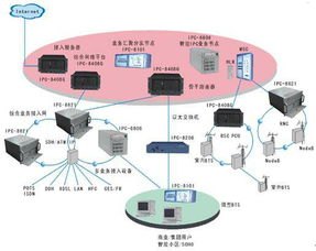 宽带代理商，连接网络世界的桥梁宽带代理