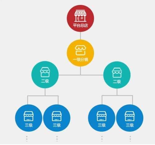 卡号分销系统，创新模式与商业价值卡号分销系统搭建