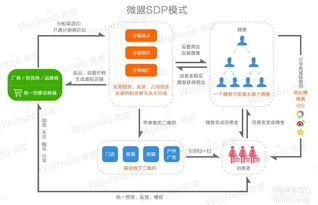 号卡分销系统，创新的营销利器号卡分销系统官网