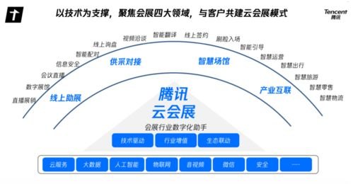 号卡分销系统平台，创新的通信解决方案号卡分销系统平台源码