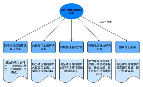 号卡分销系统平台，创新的通信解决方案号卡分销系统平台源码