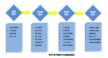 流量卡分销，开启流量新时代的商业模式流量卡分销怎么做的