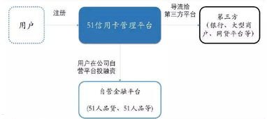 51 号卡分销系统邀请码，开启创业致富的新途径51号卡分销系统邀请码怎么填