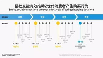 探索未知，敢为人先——敢探号的故事敢探号分销系统