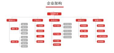 敢探号分销系统一级总代，探索分销新模式的引领者敢探号分销系统一级总代移动