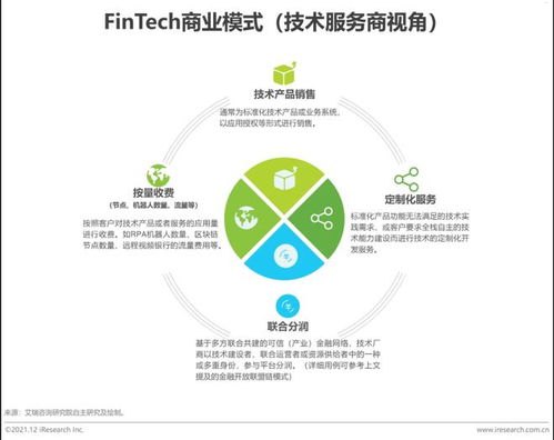 号卡分销联盟，创新的商业模式与发展前景号卡分销联盟是真的吗