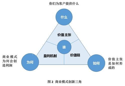 卡号分销系统，创新的商业模式与市场潜力卡号分销系统搭建