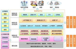 卡号分销系统，创新的商业模式与市场潜力卡号分销系统搭建