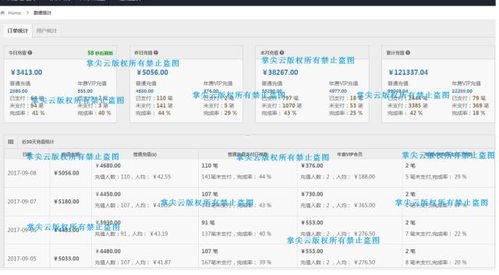 172 号卡分销是套路？揭秘背后的真相！172号卡分销是套路吗