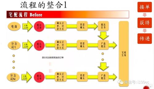 172 号卡分销系统，创新的商业模式与无限商机172号卡分销系统官网