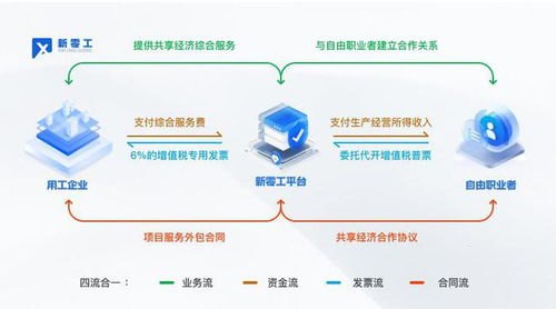 流量代理平台，合法与风险并存的网络工具流量代理平台哪个好