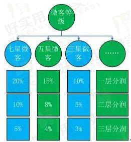 51 号卡分销系统——创新的商业模式与无限商机51号卡分销系统官网