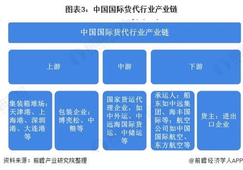 移动物联卡代理，市场前景与发展趋势移动物联卡代理官网