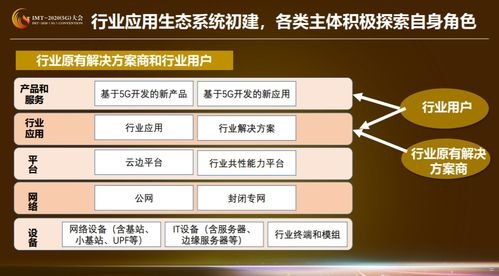 卡号分销系统，创新的商业模式与优势卡号分销系统搭建