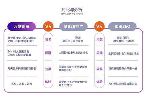 流量卡推广的有效策略与方法流量卡推广方法有哪些呢