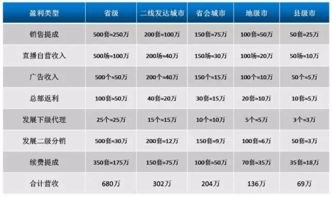 代理手机靓号，如何选择可靠的代理平台？代理手机靓号挣钱吗