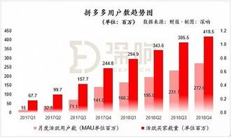 如何有效推广流量？推广流量不支持超过目标gmv的50%