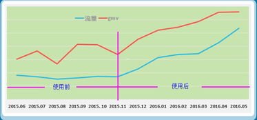 如何有效推广流量？推广流量不支持超过目标gmv的50%