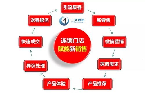 流量卡推广秘籍，让你的话术成为销售利器！流量卡推广话术怎么写