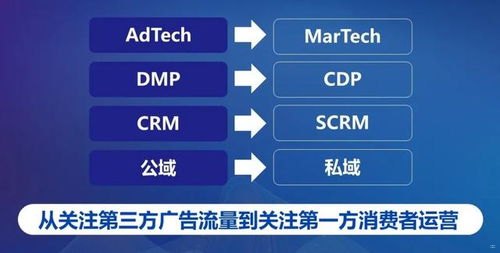 流量推广费的奥秘与策略流量推广费用