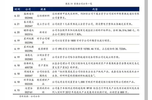 龙天靓号代理价格龙天靓号 代理价格表