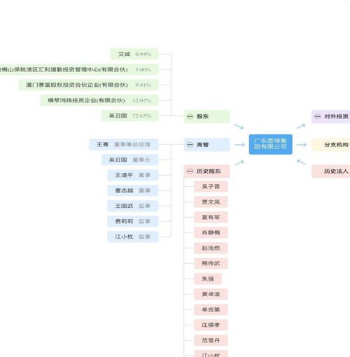 91 号卡分销系统，开创未来的分销模式91号卡分销系统官网