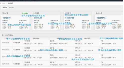 揭开 172 号卡分销的套路172号卡分销是套路吗