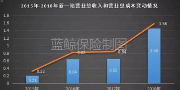 免费流量代理，合法与风险并存的网络世界免费流量代理app