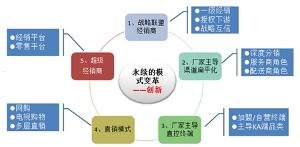 感叹号号卡分销——创新模式助力企业增长感叹号号卡分销系统app