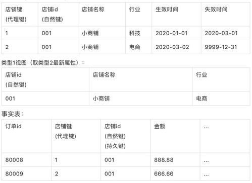 代理靓号的利润空间与市场前景代理靓号的利润有多大