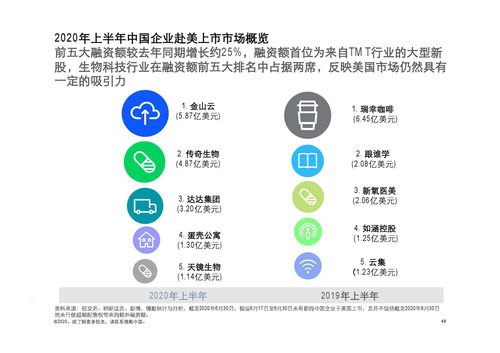 代理靓号的利润空间与市场前景代理靓号的利润有多大