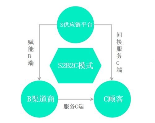 号卡分销联盟，创新的营销模式与发展机遇号卡分销联盟是真的吗