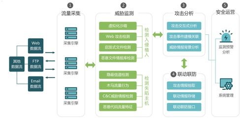 探索流量推广的多样化产品流量推广的产品有哪些类型