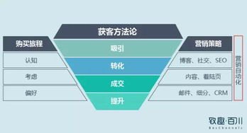 流量卡推广教程，如何利用社交媒体和内容营销吸引更多用户流量卡推广教程图片