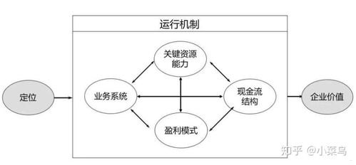 176 号卡分销系统，创新的商业模式与无限商机176号卡分销系统怎么用