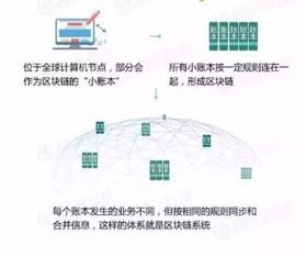 探索麦卡街号卡分销系统，创新的商业模式与无限商机麦卡街号卡分销系统App