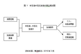 卡分销，机遇与挑战并存的商业模式卡分销系统