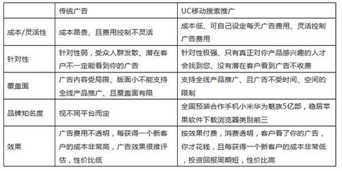 流量推广计划，实现增长的关键策略流量推广计划怎么写