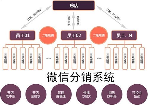 麦卡街号卡分销系统——创新的分销模式，助力商业成功麦卡街号卡分销系统App