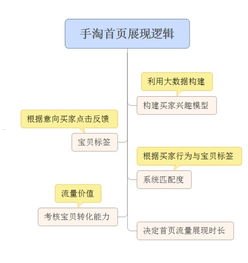 流量卡分销平台，实现流量自由的新途径流量卡分销平台有哪些