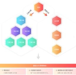 流量卡分销系统——打造流量卡销售的新渠道流量卡分销系统哪个平台比较好?